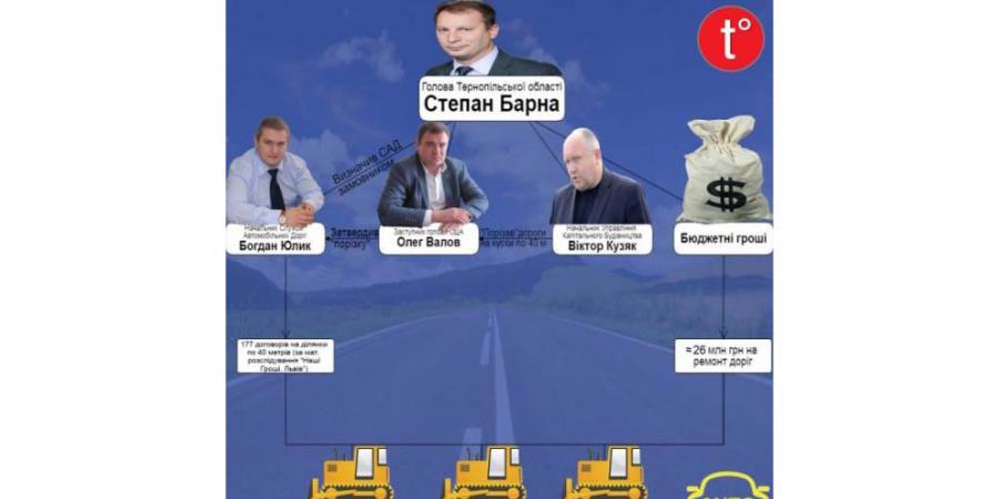Корупціонер в Україні всеукраїнський журнал